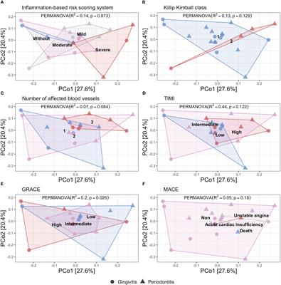 Comparative characterization of inflammatory profile and oral microbiome according to an inflammation-based risk score in ST-segment elevation myocardial infarction